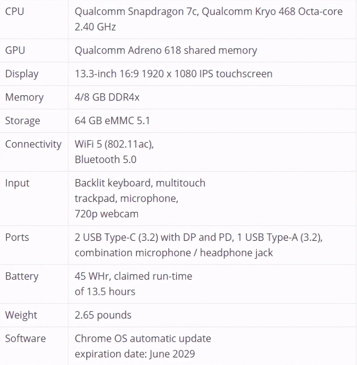 高通入局Chromebook市场！宏碁新Chromebook将搭载骁龙7系处理器