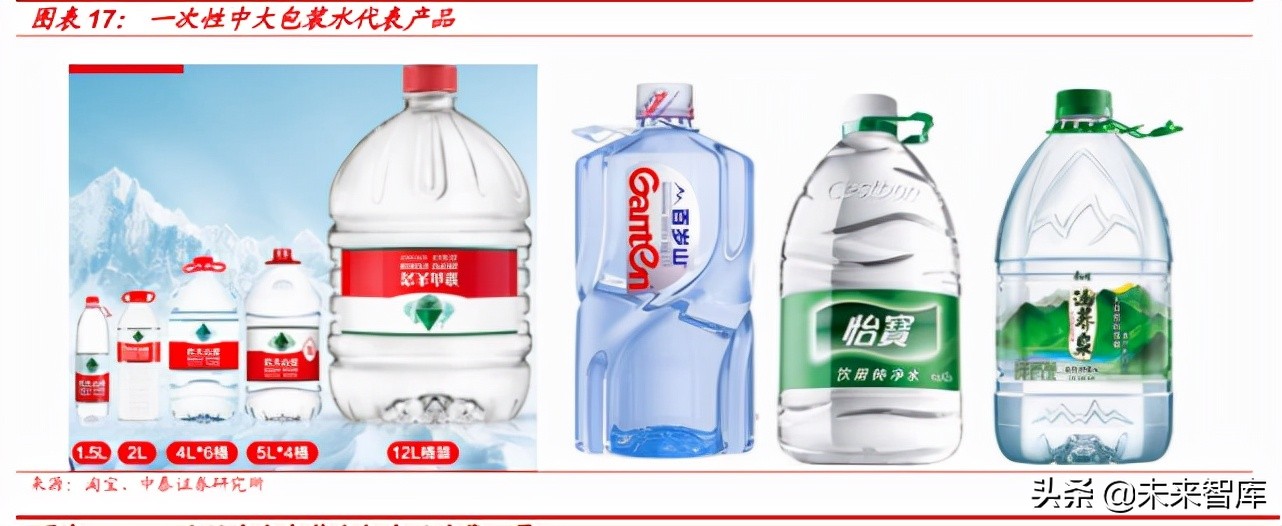 大包装水行业专题报告：千亿桶装水消费升级进行时