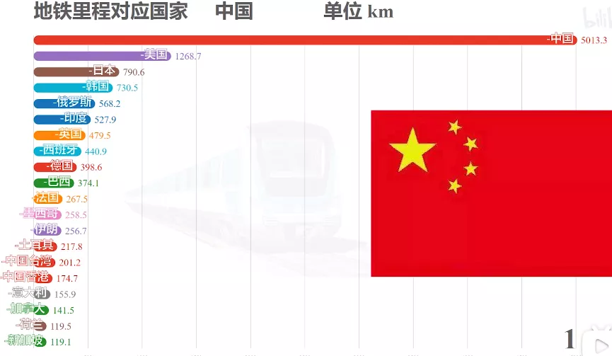 北京地铁能防原子弹？你不知道的人防工程，关键时刻救你命