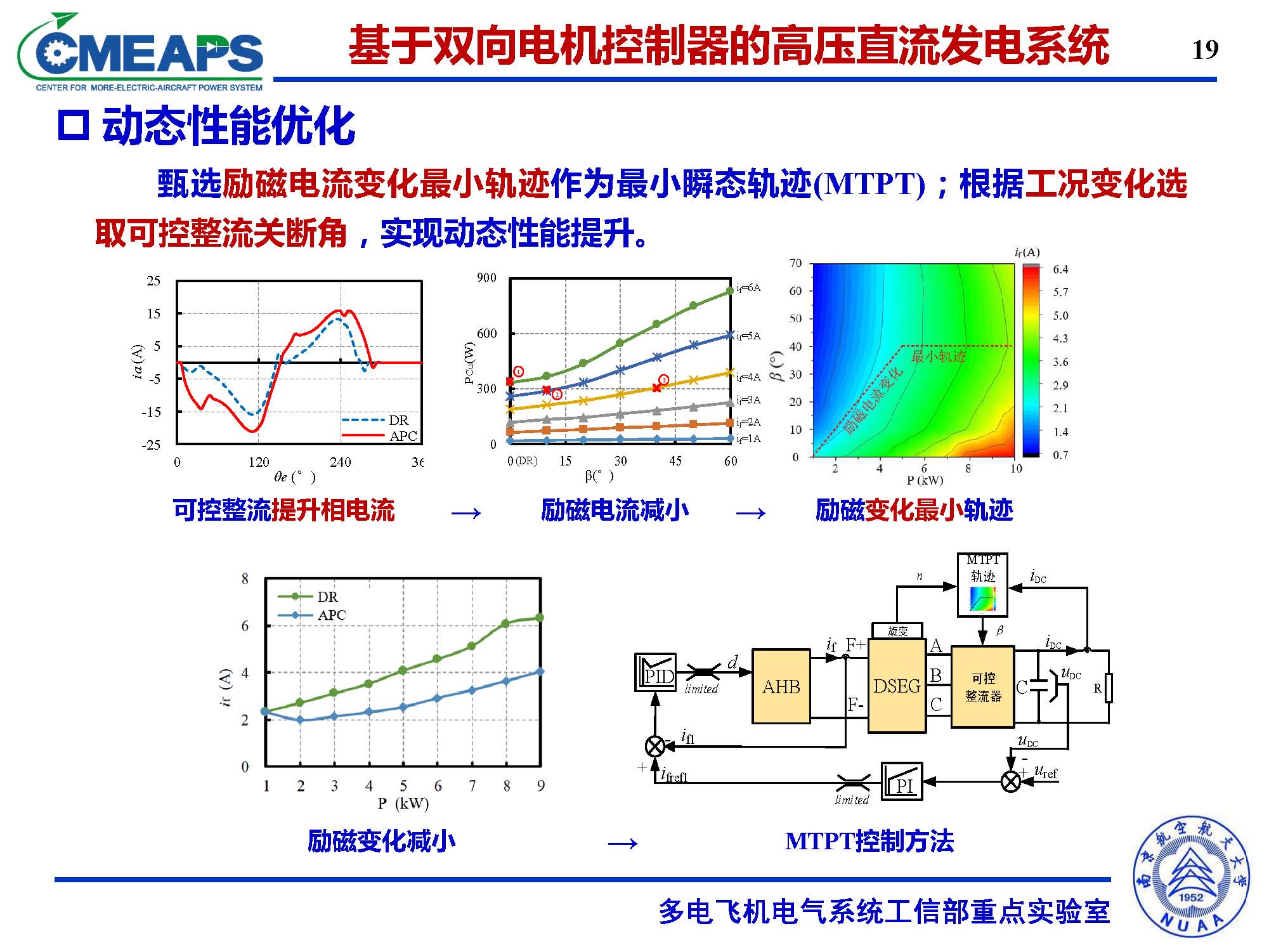 南航张卓然教授：多电飞机电力系统双向电机控制器的研究与应用