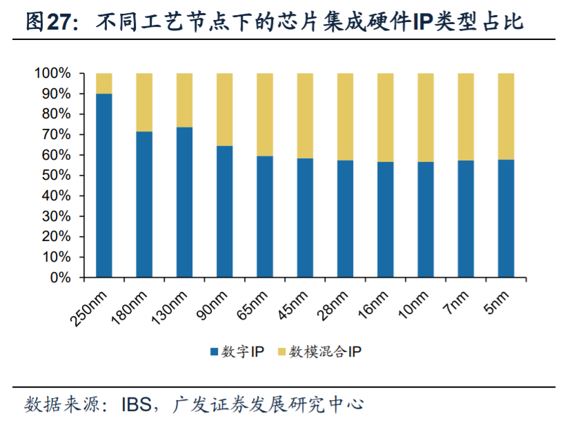 芯原股份深度解析：国内自主半导体IP龙头，小而美市场乘风破浪
