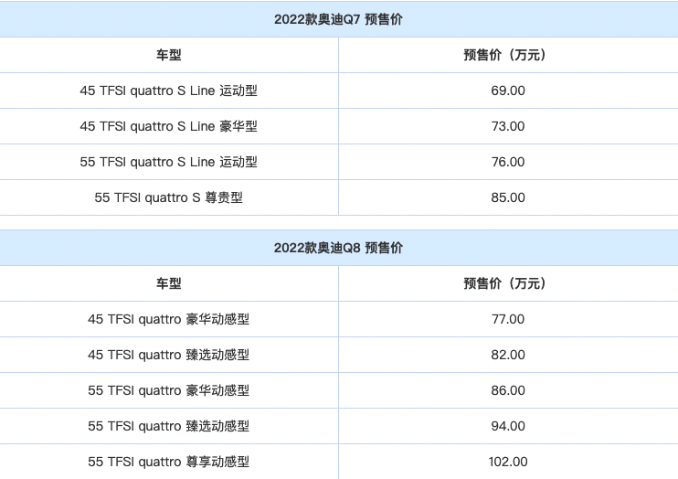 保时捷Macan EV内饰曝光；2022款奥迪Q7/Q8开启预售