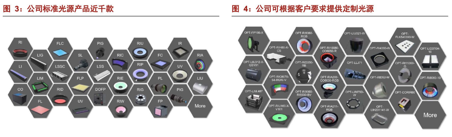 「公司深度」奥普特：机器视觉零部件国产龙头，核心软硬件全覆盖