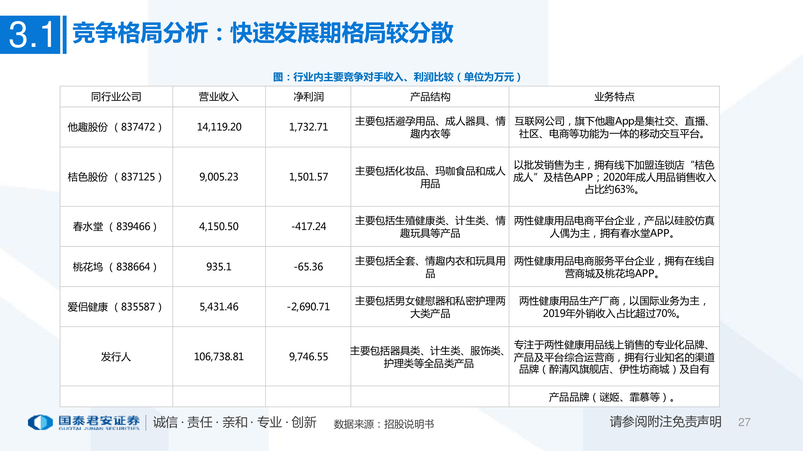 一文看懂醉清风招股书：成人用品电商第一股，积极推进多元布局