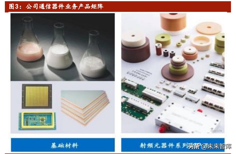 北斗星通投资价值分析：轻装上阵