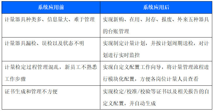 试验仪器计量管理技术分享