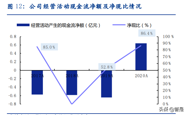 科德数控专题报告：专精特新小巨人，国产替代进行时