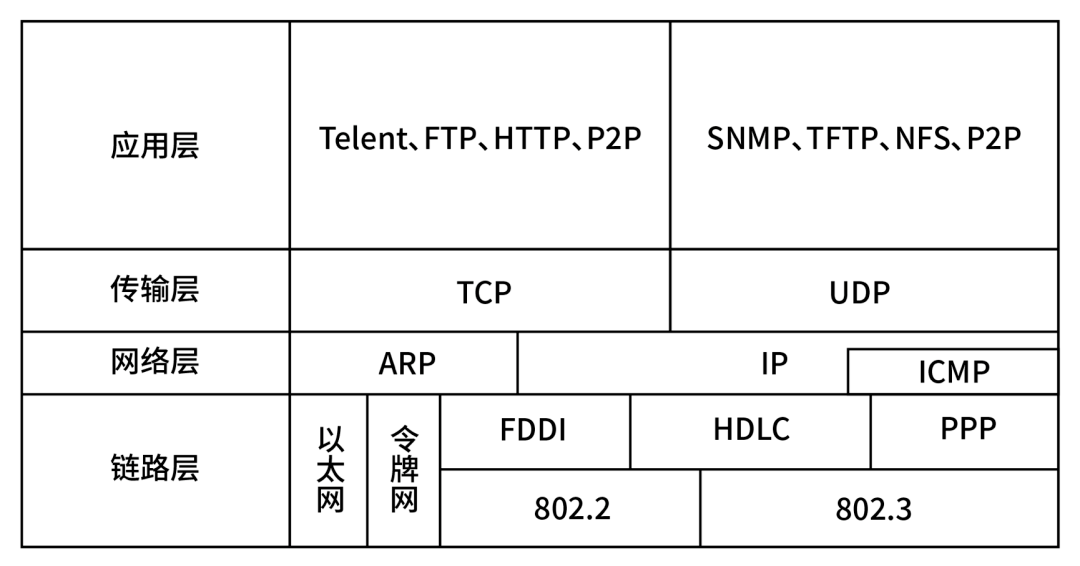 IT程序员必知！TCP/IP为什么会有这么多的致命漏洞？