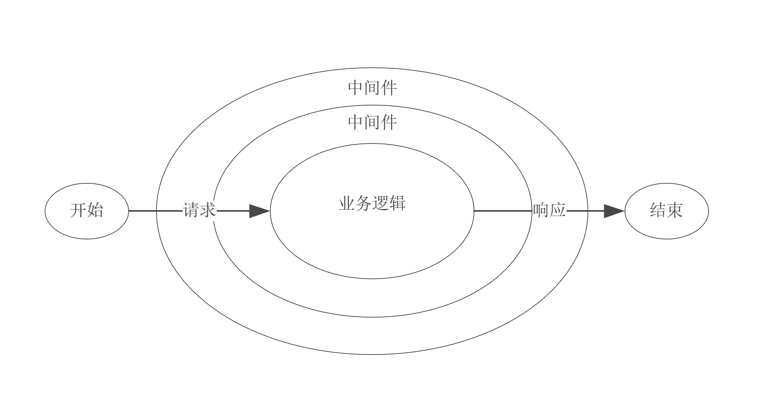 基于Nodejs打造Web架构中间层