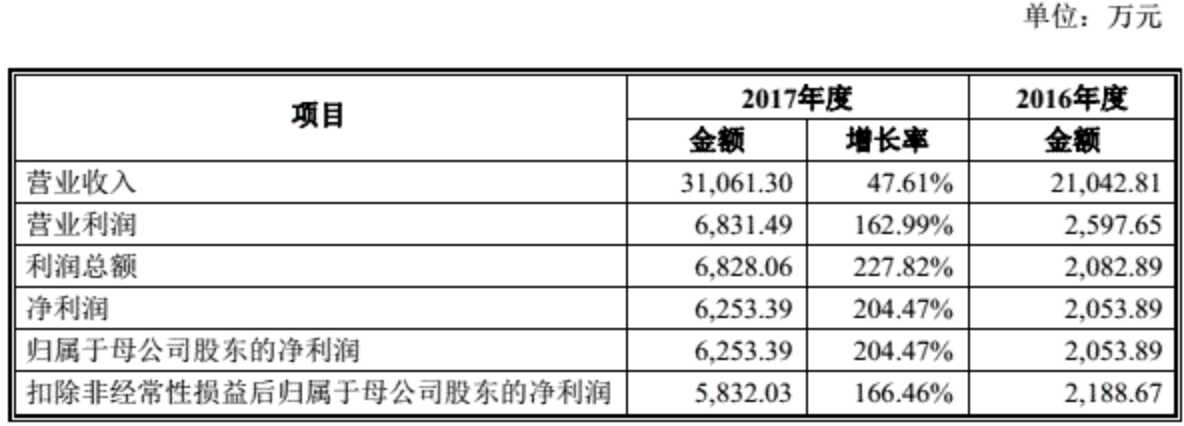再谋上市的墨迹天气：营收硬伤难解，频频被罚后在北京&ldquo;搞特殊&rdquo;