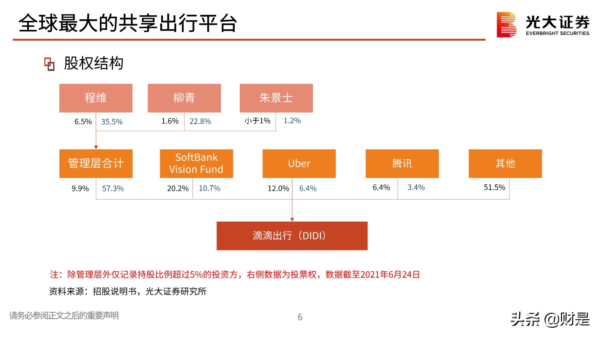 全球最大的共享出行平台滴滴出行专题研究