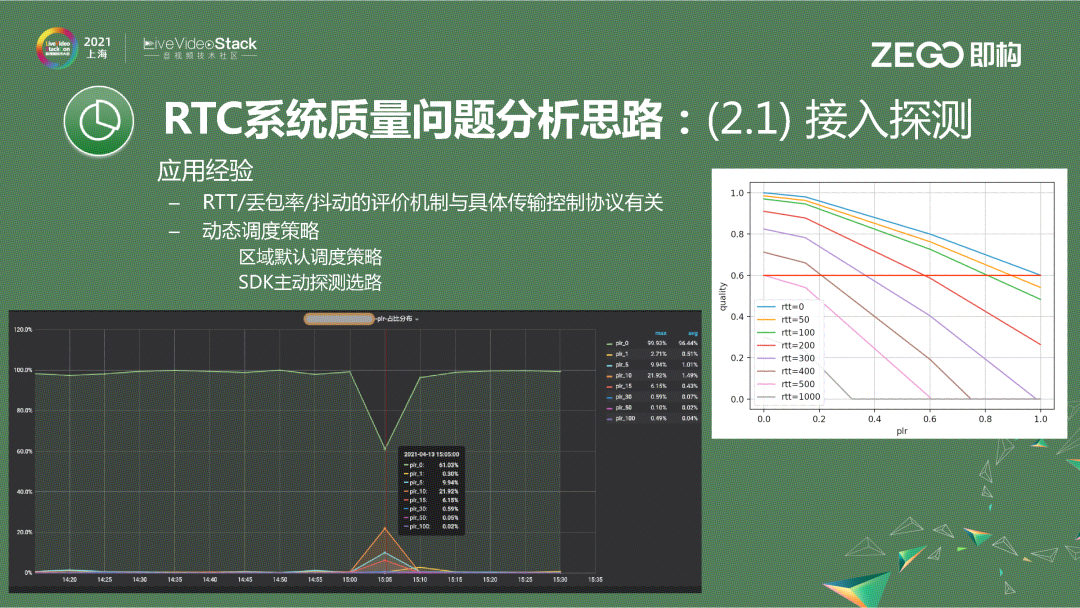 体验共享——技术实现瓶颈与突破