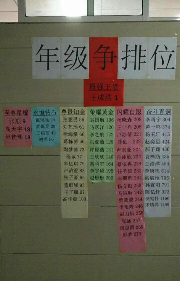 上学时，那些让全班同学为之欢呼的荣耀时刻！流动红旗只能排第二