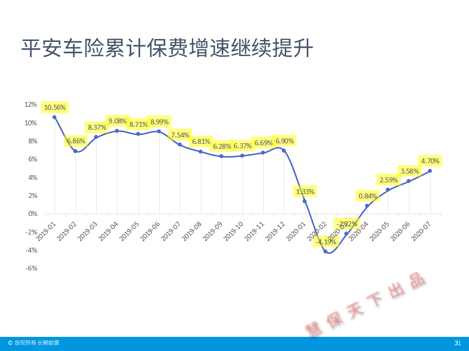 数据前哨｜保险业前7月经营情况速览