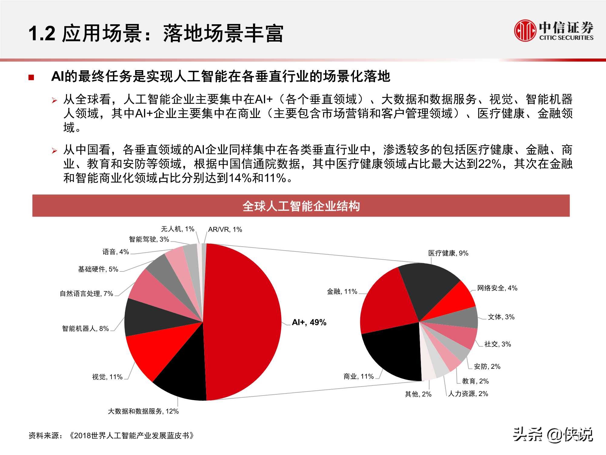 计算机行业“智能网联”系列：人工智能挑战与机遇