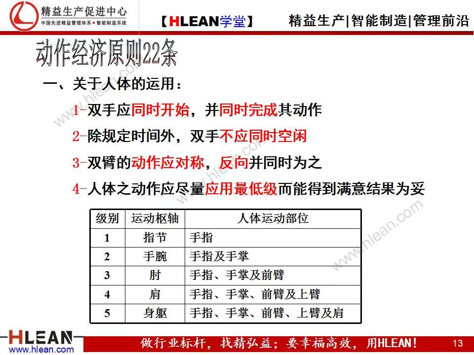 「精益学堂」IE技能训练之工作简化（上篇）