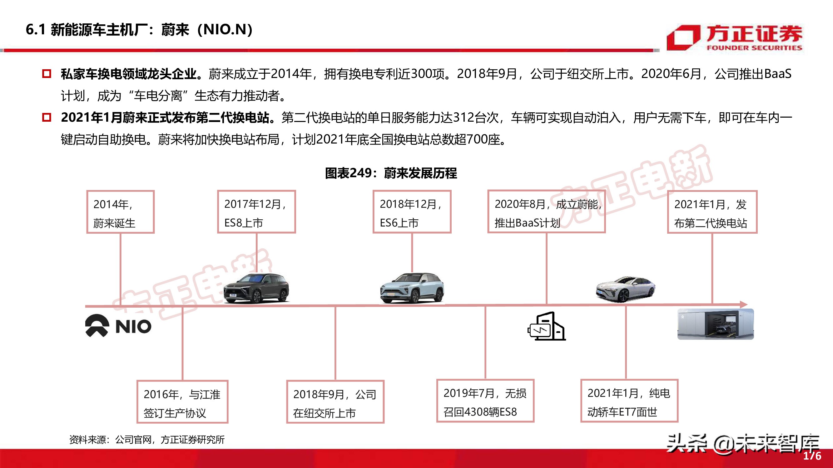 新能源换电产业194页深度研究报告