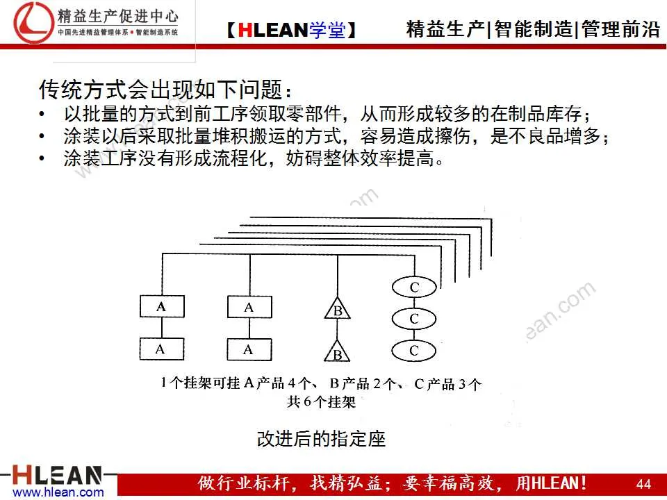 「精益學堂」精益生產之均衡化生產