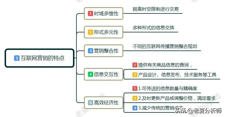 网路营销怎么做，互联网运营的5个技巧？