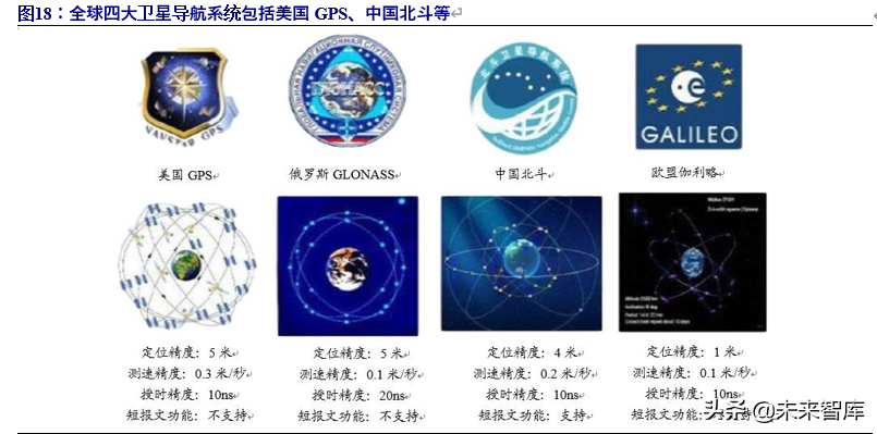 北斗导航产业链深度报告：百分百自主可控，能否晋升导航头牌