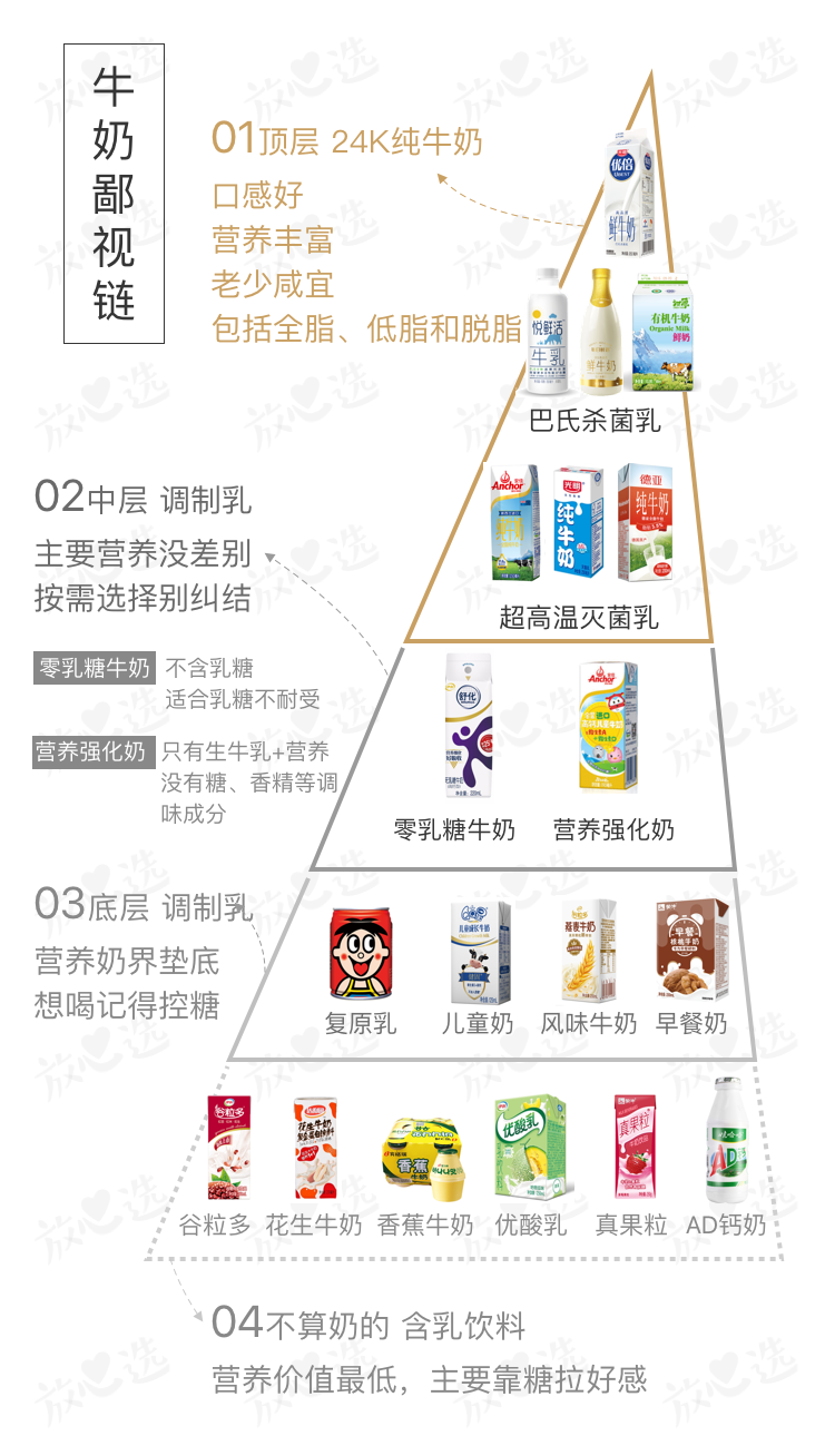 深扒超市30款牛奶，我发现了这些秘密……