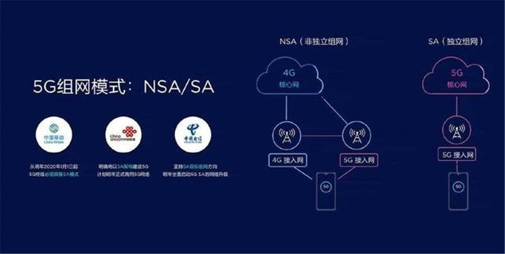 独霸5G手机行业，华为公司Mate30系列产品5G版成当下最强悍的高档旗舰级