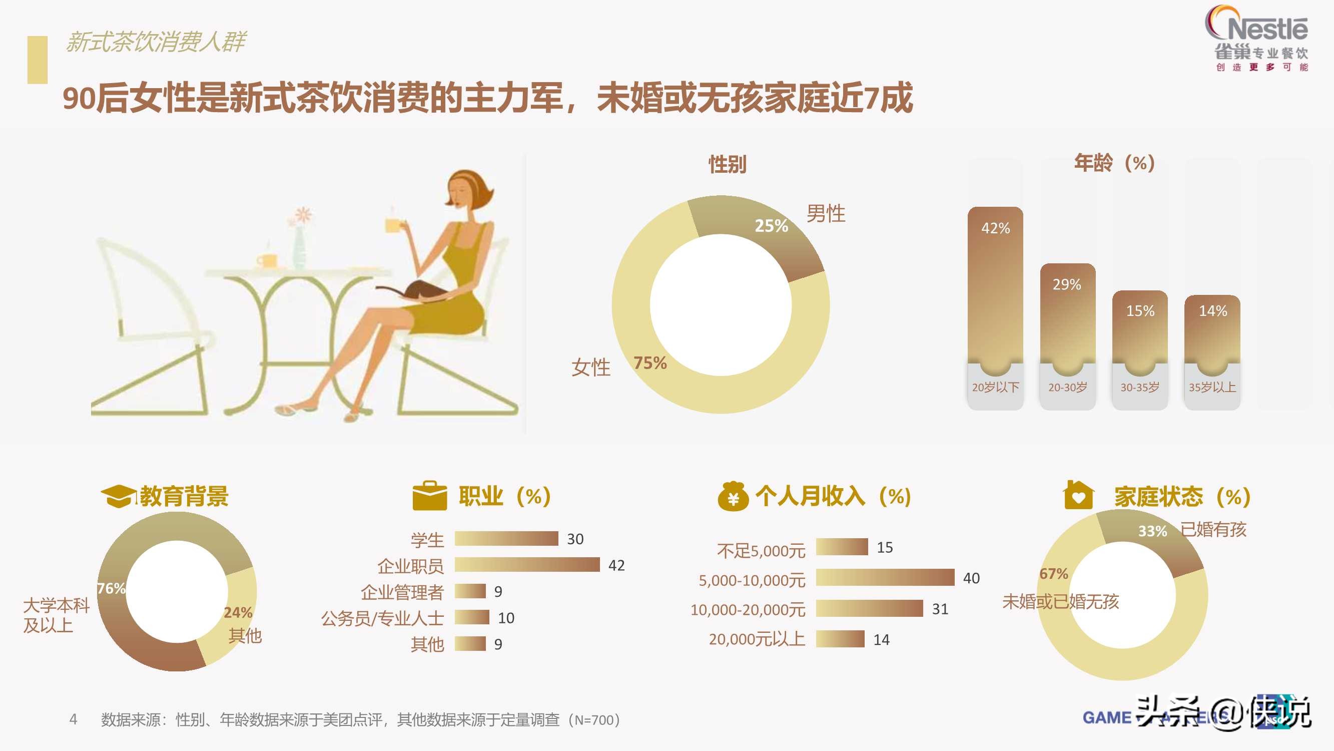 2021茶饮消费新趋势报告