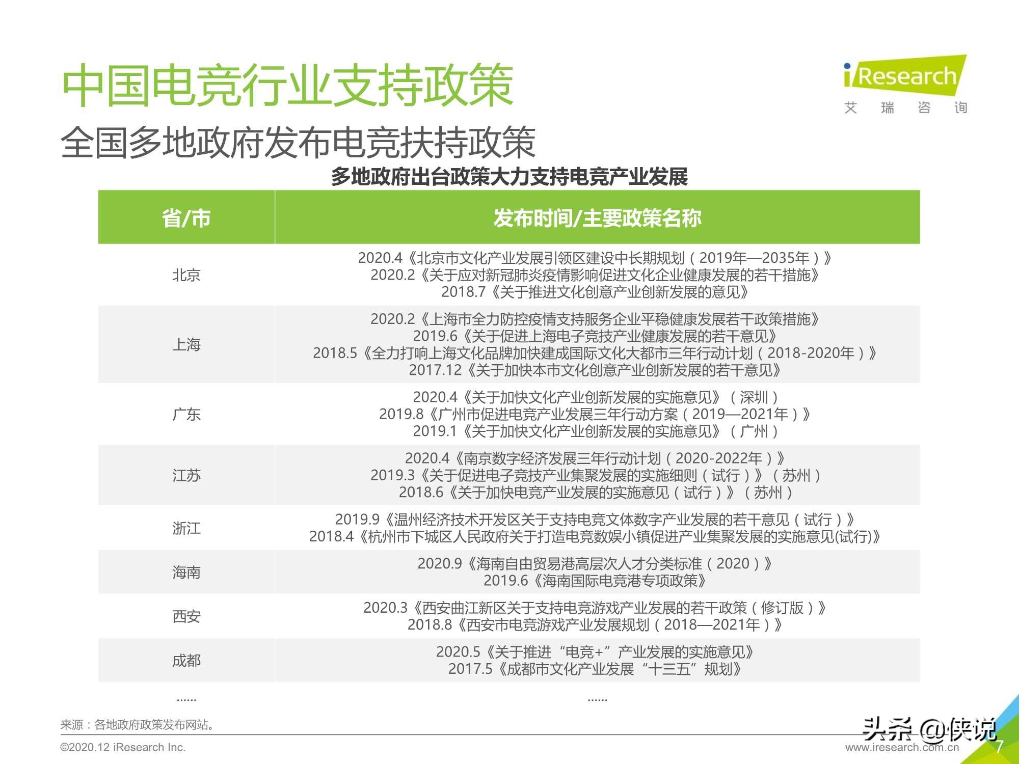 2020年中国电竞服务典型企业案例报告（艾瑞）