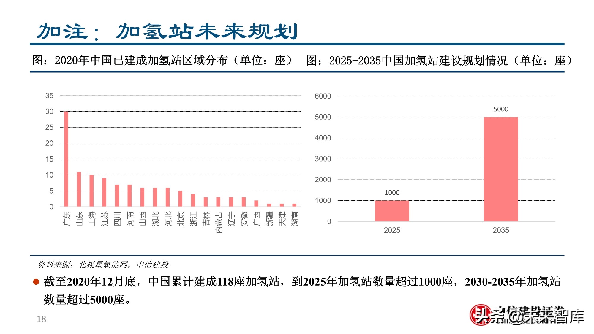 燃料电池&氢能行业专题报告：为之，难者亦易