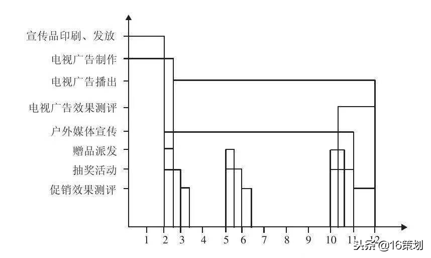 营销策划书的技巧