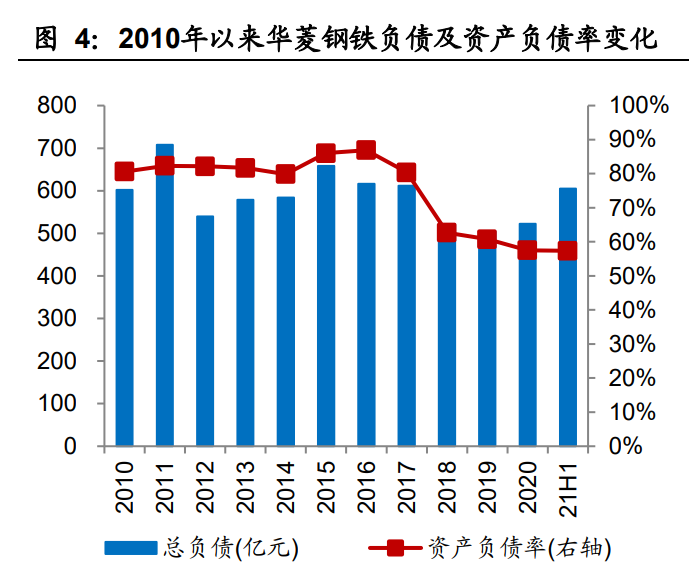 华菱钢铁专题报告：新建汽车板、高强钢产能，产品结构持续升级