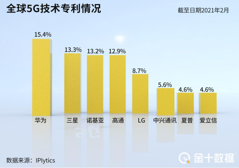 华为致命反击！巨变开始了