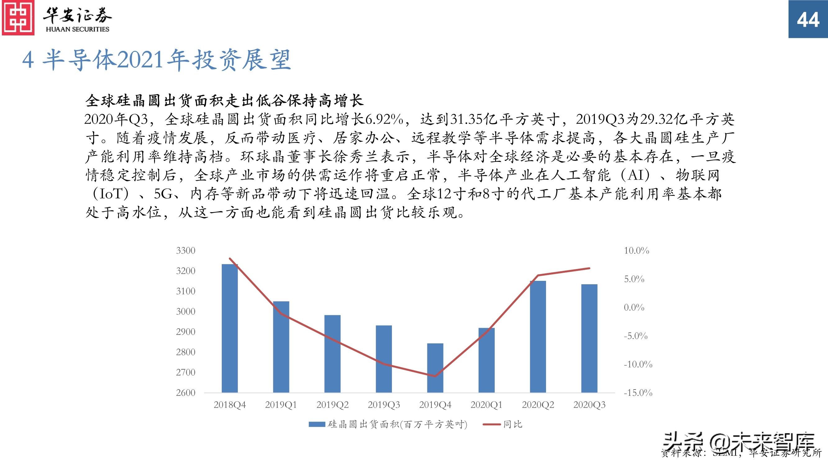 电子行业投资策略：芯片百花齐放，电子创新不止