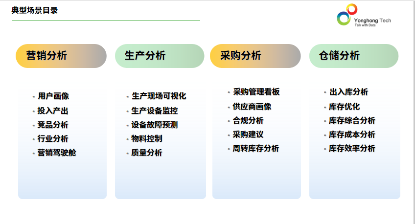 6套制造业大数据解决方案免费送，内含详细步骤手把手教会你