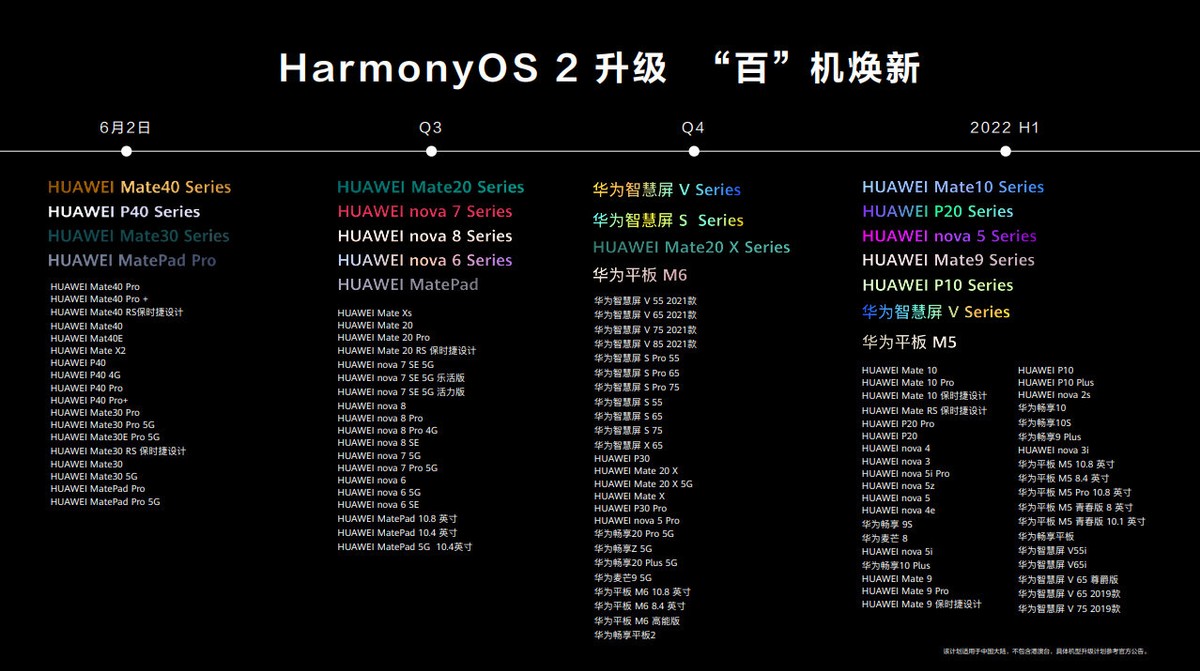 百機升級計劃發(fā)布，快來看看你的手機能否升級HarmonyOS 2