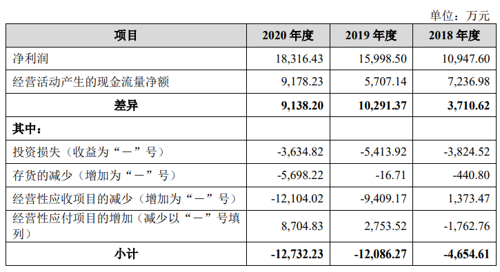 真兰仪表突击分掉三年净利润总和的一半，劳务派遣曾占比四成