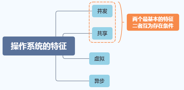 操作系统基础1-功能目标及特征