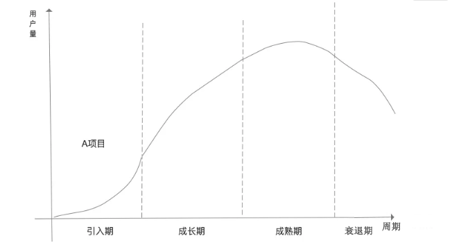 公司运营模式怎么写，公司运营模式方案撰写方法？