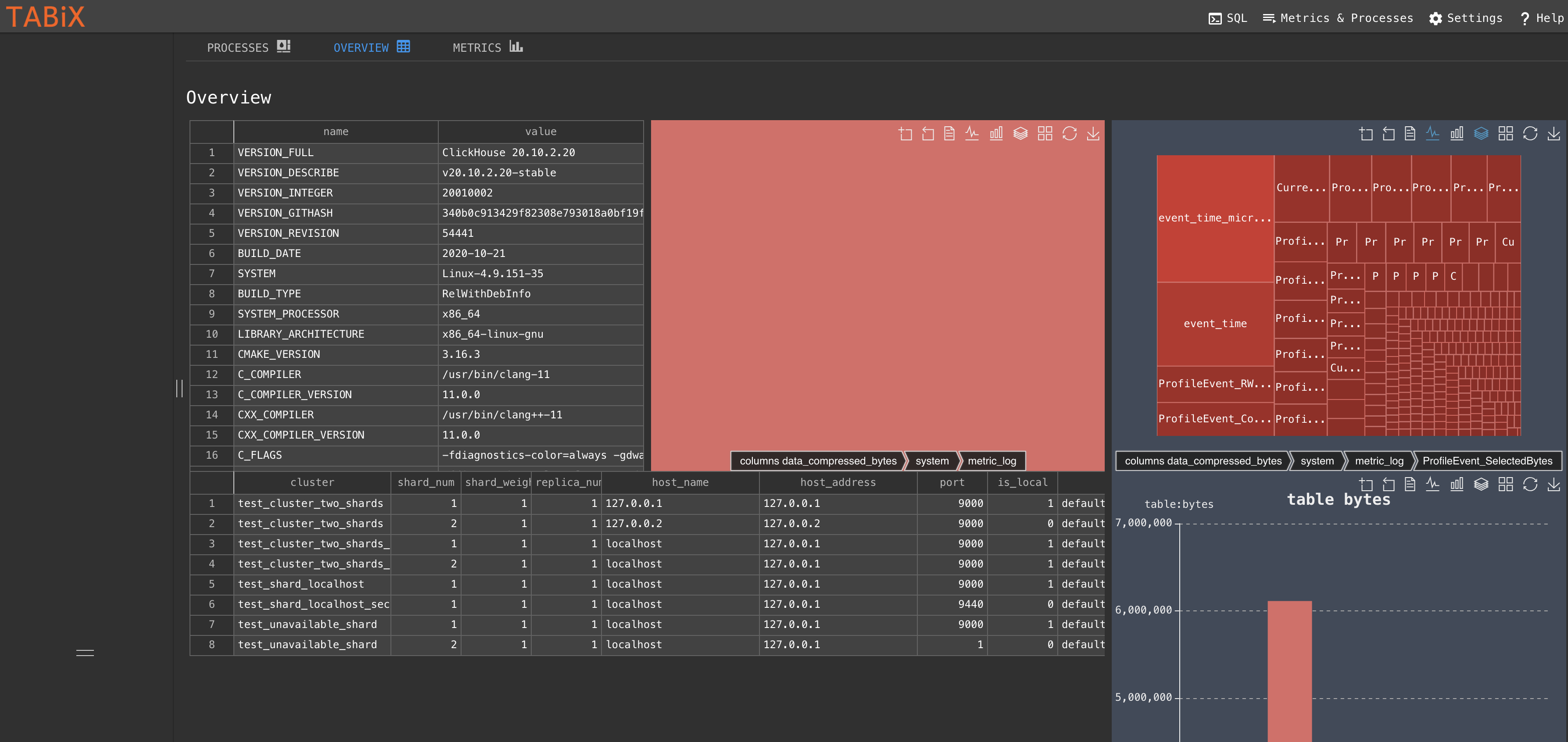 Clickhouse可用的五个图形客户端