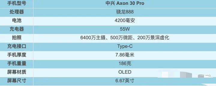 2021年1～9月，上半年发布机型汇总盘点！上篇