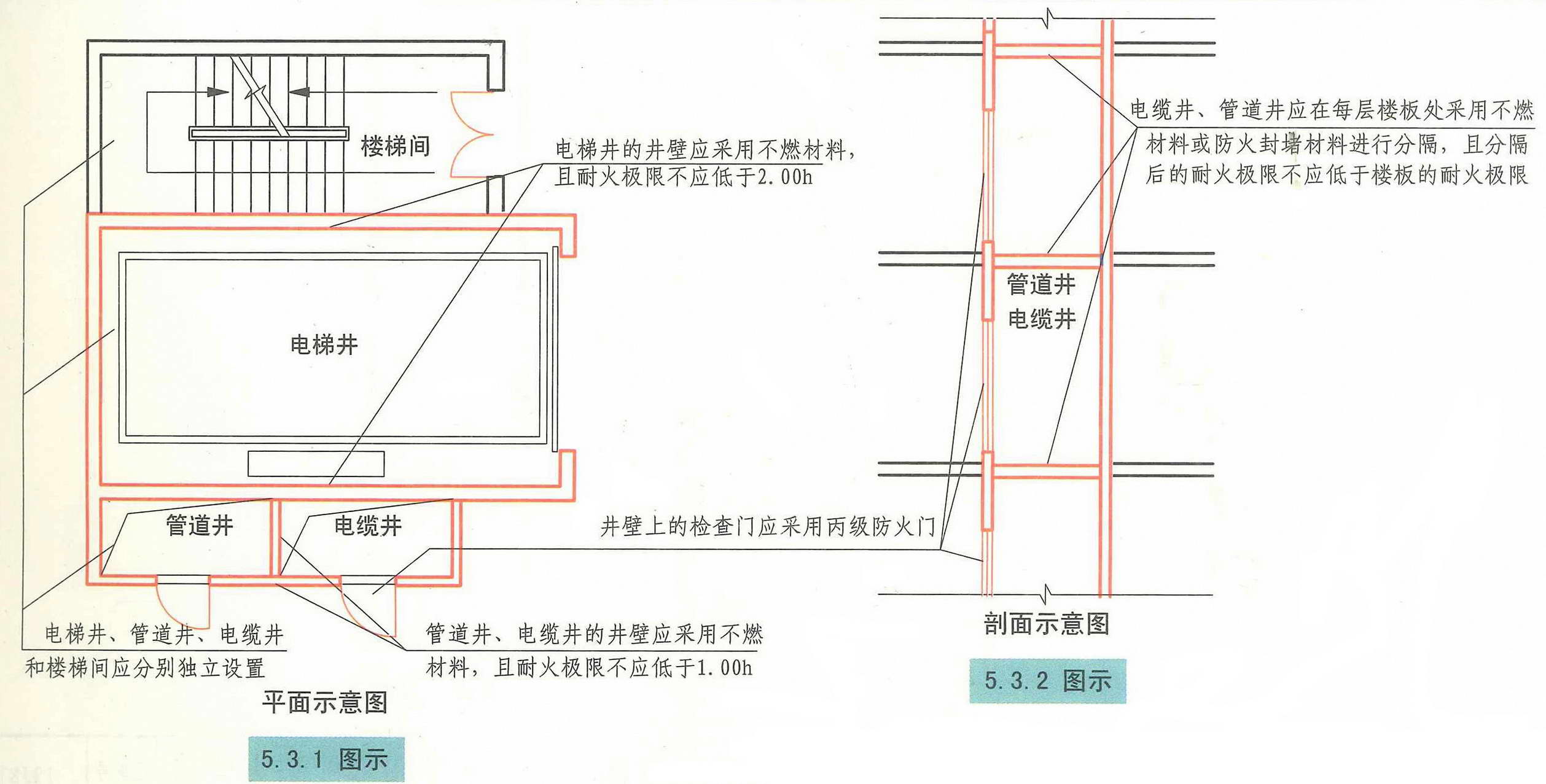 《汽车库、修车库、停车场设计防火规范 》GB50067-2014 强条汇总