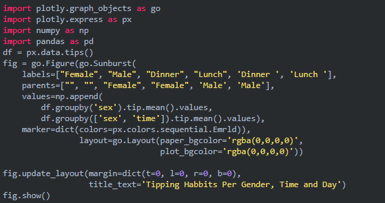 用Python画的5种超炫酷的动态图,如此强大
