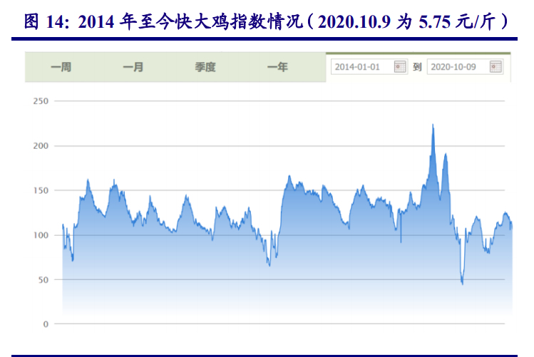 农林牧渔行业策略报告：追寻周期属性之外的成长之美