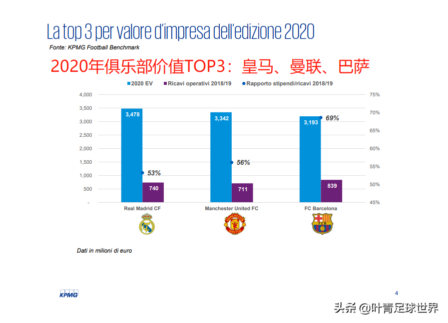 张近东赚了：收购国米，20亿变53亿！暴涨146%，世界第3