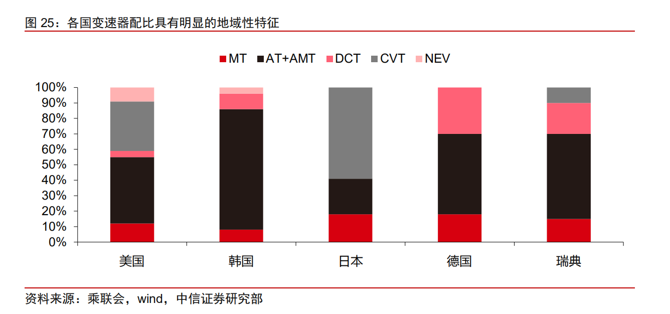 大众汽车产业链专题报告：大众产业链万亿市场，中国制造二次渗透