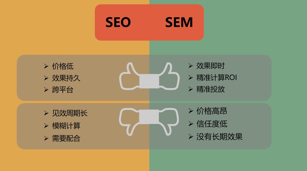 SEO和SEM的区别是什么？