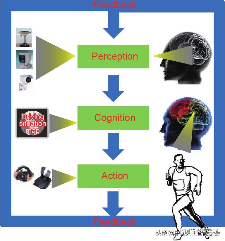 前沿研究丨李德毅院士：基于驾驶脑的智能驾驶车辆硬件平台架构