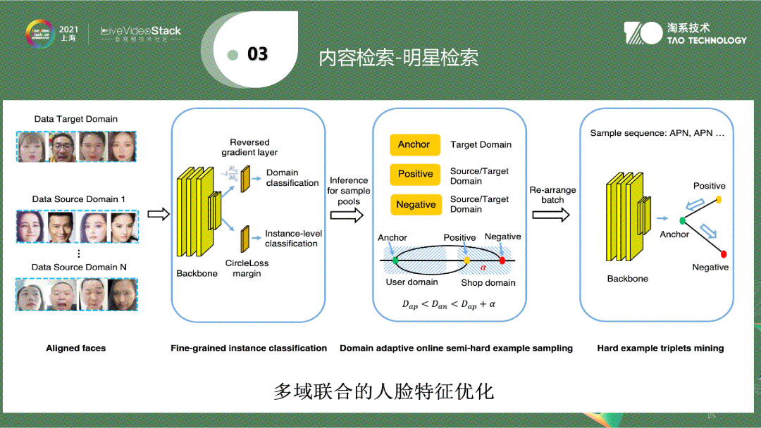 视频内容理解在手淘逛逛中的应用与落地