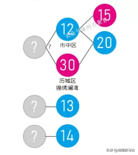 山東濟(jì)南新型肺炎傳播圖譜分析，給我們帶來什么啟示｜地理研習(xí)社