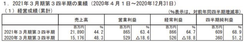 一年卖了1000亿元，日本出版市场为何增长？